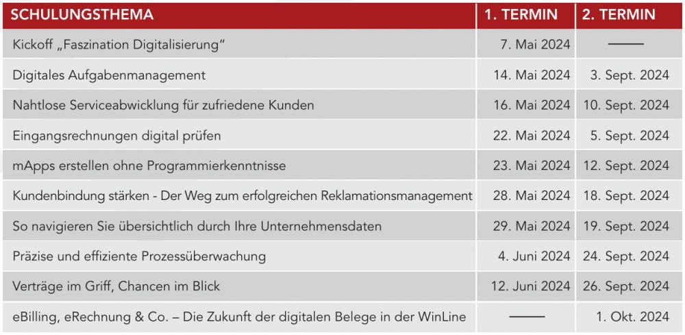 Sie sehen hier die verschiedenen Schulungsthemen des neuen Schulungsprogrammens der mesonic.